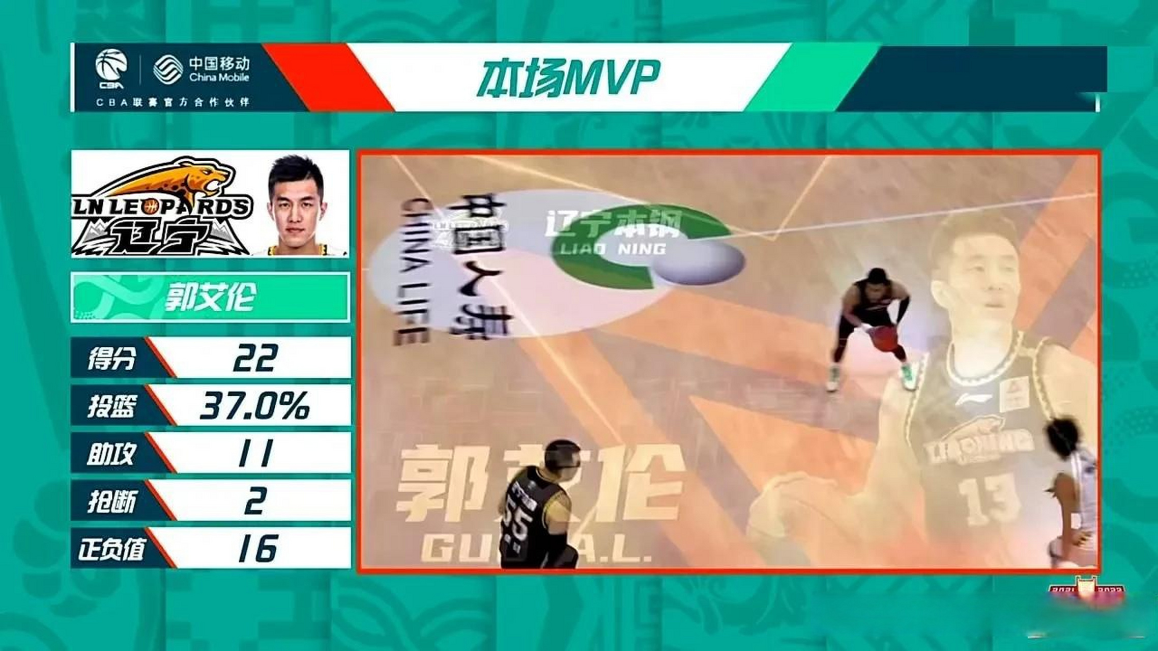 关于数据表现：48%的命中率，22次助攻，团队出色！的信息